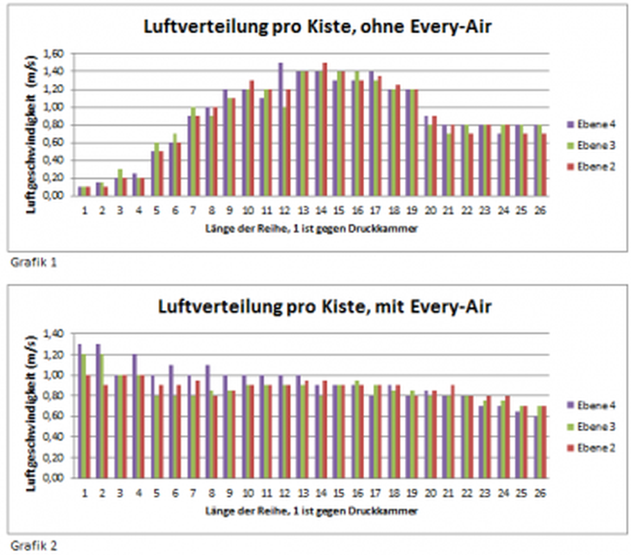 Druck-Zwangsbelüftung